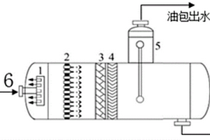 废水物理破乳的模块化装置