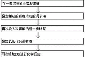 含氰废水处理工艺