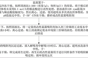 改性蓝藻处理含三价锑废水的方法