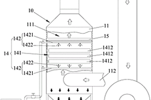 工业废气处理设备