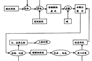 乙酰甲胺磷后处理工艺及废水的资源回收处理方法