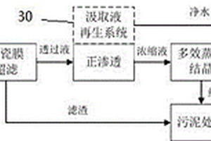 高含盐工业废水的零排放处理工艺及设备