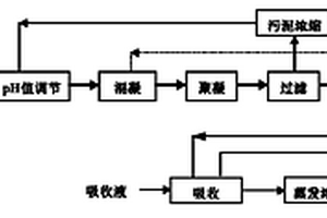 基于膜技术的高氨氮废水可控氨回收方法