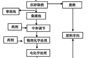 电镀废水电化学处理回收利用综合方法