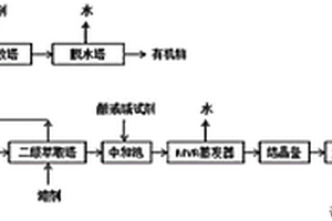 高浓度含硫酸铵盐有机废水的处理装置及方法