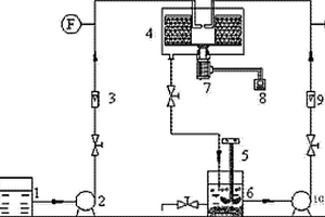 强化微电解-Fenton氧化法处理废水的方法与装置