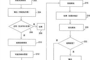 用于废水处理工艺控制的系统和方法