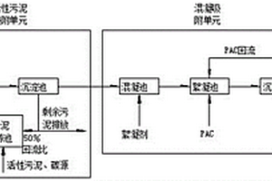 剧毒废水预处理装置及其使用方法