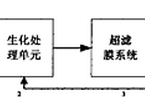 MTO工艺废水处理及回用方法