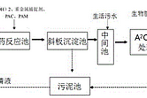 再生SCR脱硝催化剂废水处理工艺