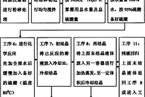 镀镍废水固态沉絮物的回收再利用