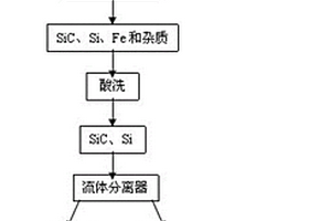 多晶硅废水处理装置和方法