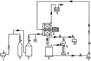 超重力碳化反应处理氯化铵废水的装置及工艺