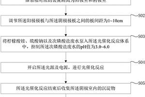 从次磷酸盐废水中回收单质磷的方法