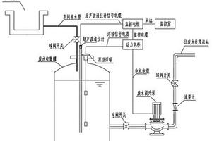 废水转输在线监控系统