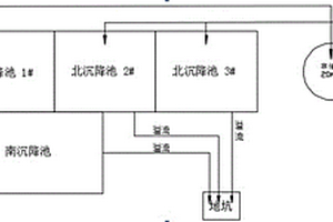 高色度彩色废水脱色工艺