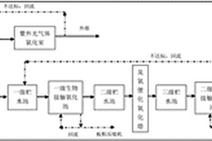 含氰废水的处理方法