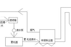 脱硫废水的烟道蒸发系统和蒸发方法