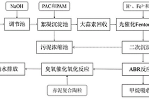 大蒜加工废水的处理方法