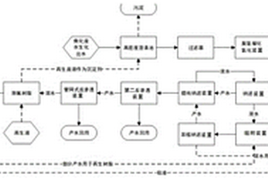 钢铁厂焦化废水深度处理方法及处理系统