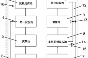 纺织印染废水处理系统