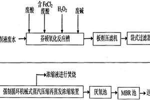 植物切削液废水的处理工艺