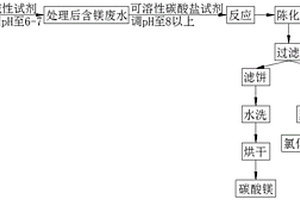 不含铝离子的废水的处理方法