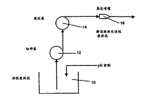 来源于生物废水处理过程的微生物的液化方法