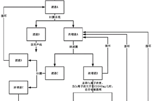 PCB含酸铜清洗废水的处理方法