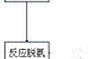 多菌灵生产废水资源化利用的处理方法