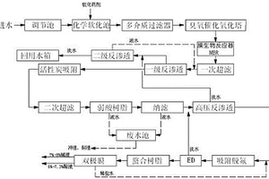 钢铁企业高盐废水处理工艺