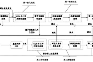 煤化工污水和废水的处理和利用方法