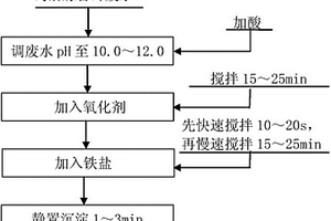 钨冶炼含砷废水的处理方法