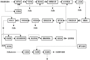 工业园区综合污水的处理系统和处理工艺