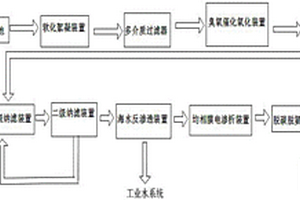 火电厂脱硫废水处理系统