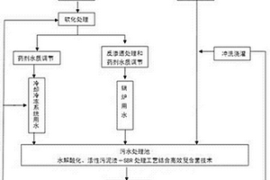 工业水能循环利用系统