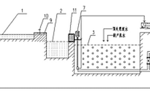 利用化工厂副产CO2、NH3及废水生产微藻的方法及装置