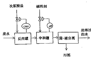 烟道气脱硫方法和烟道气脱硫体系