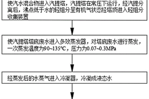 对PTA石化废水深度处理方法