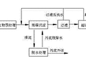 钢铁企业全厂废水零排放综合处理工艺及系统