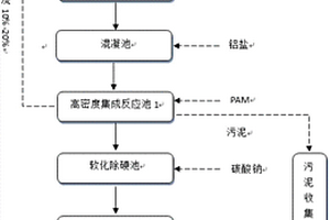 分步去除废水中氟化物的装置