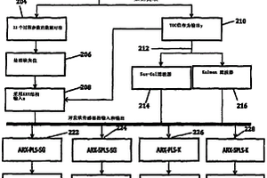 用于预测废水处理过程的参数的系统和方法