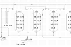 含铬离子废水处理工艺及其设备