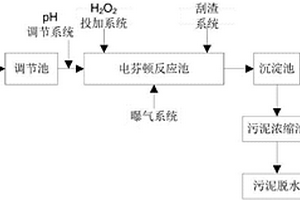 外加过氧化氢的电芬顿处理废水的方法