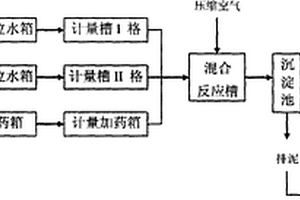 利用碱性废水制备软化水的工艺