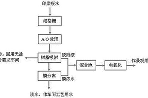 印染废水BAME处理与回用方法