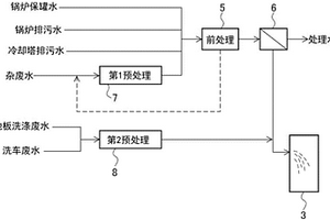 焚烧厂的废水处理方法