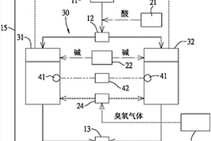 含氨废水处理装置