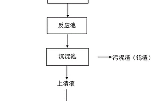 碱煮钨渣处理重金属废水的工艺