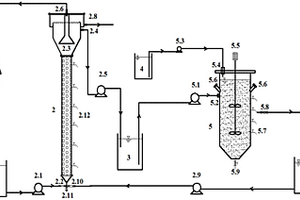 厌氧氨氧化/部分反硝化工艺深度处理高基质废水装置与方法